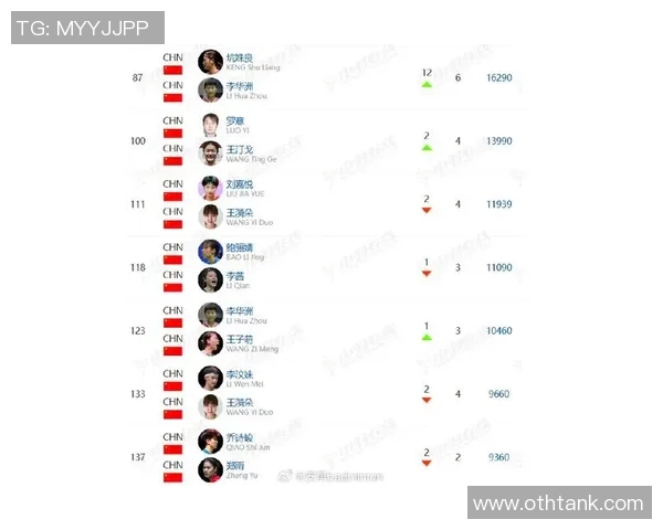羽毛球战术排行榜揭晓上海羽毛球队荣登第十名引发关注