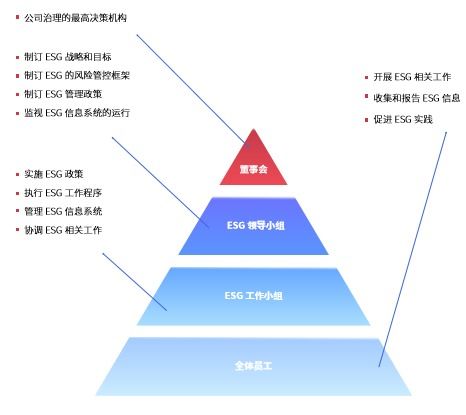 信也科技发布2019年ESG报告 严谨管理与可持续责任并行