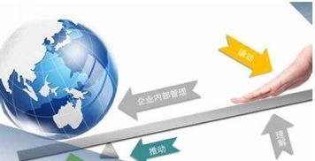 快律眼中的企业管理六步法 高效·合规·成长之道
