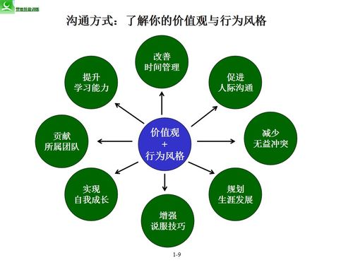 某集团重磅消息 中基层管理人员管理技能训练方案首度曝光 企业管理再升级