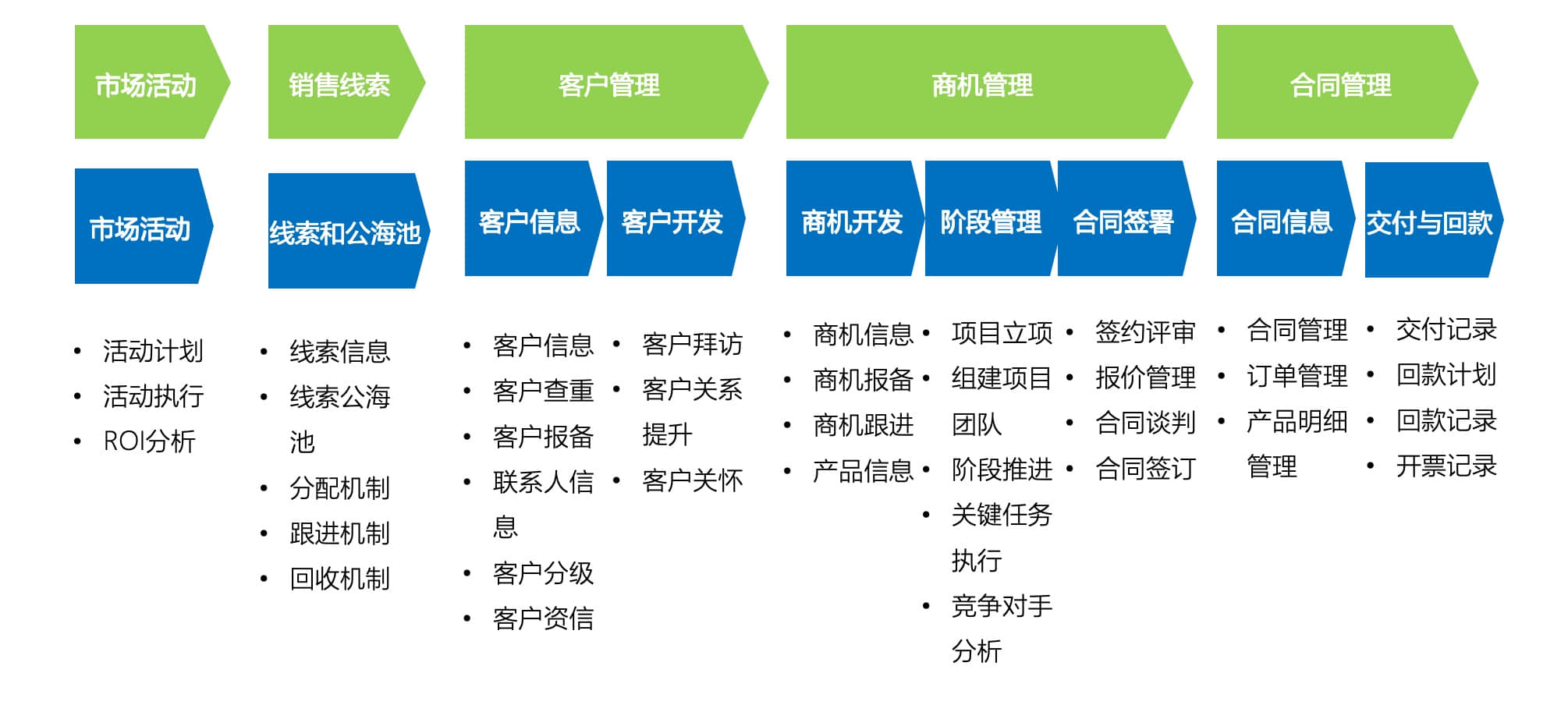 助力「智造」，典型高端制造企业的销售管理进化之路——安达自动化客·企业管理