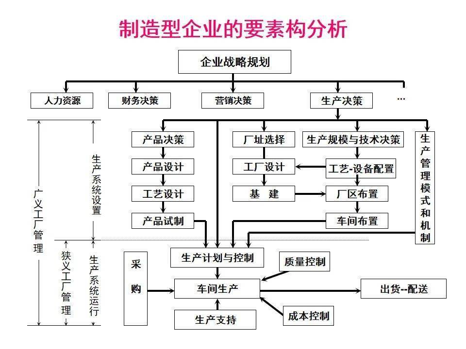 工厂高管看过来:柔性生产计划与排程管理教材全套,动动小手全部拿走!