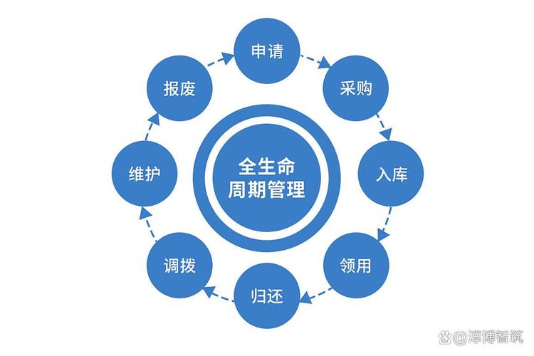 数字化赋能企业管理!企业资产管理系统让资产真正"活"起来